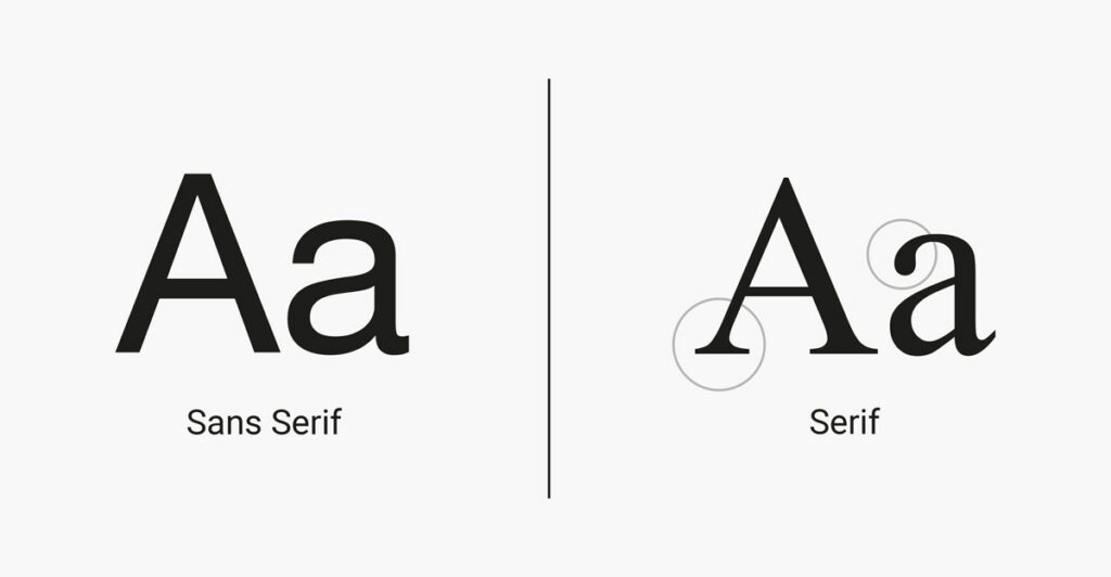 Unterschied Serif und Sans-Serif Schriften